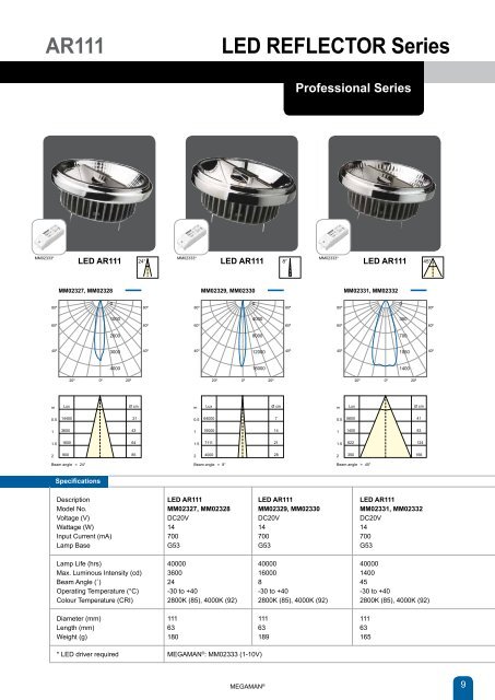 LED brochure - Megaman