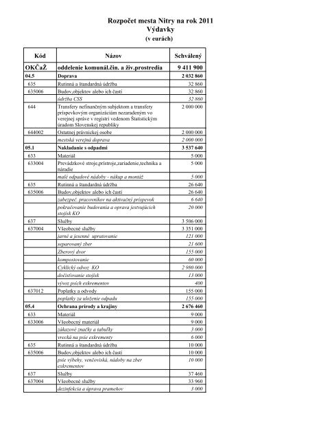 RozpoÄet Mesta Nitry na rok 2011 - Mesto Nitra