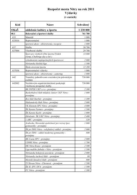 RozpoÄet Mesta Nitry na rok 2011 - Mesto Nitra