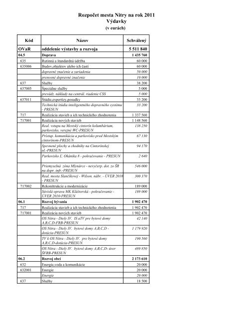 RozpoÄet Mesta Nitry na rok 2011 - Mesto Nitra