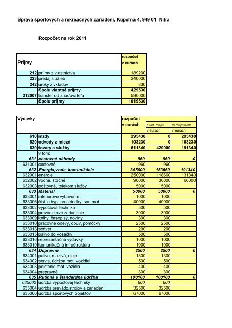 RozpoÄet Mesta Nitry na rok 2011 - Mesto Nitra
