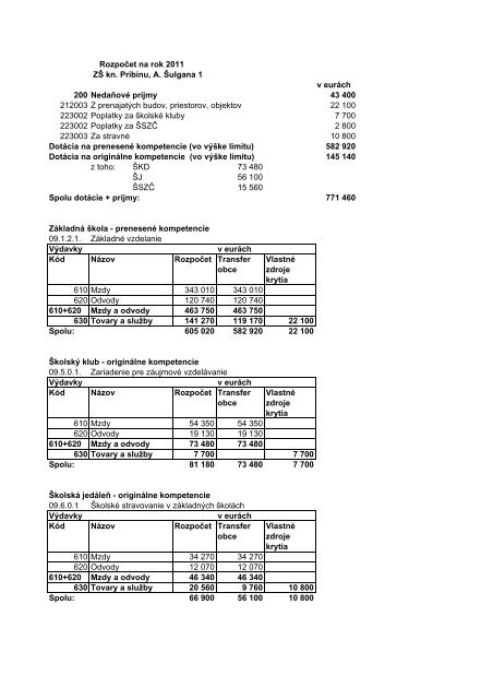 RozpoÄet Mesta Nitry na rok 2011 - Mesto Nitra