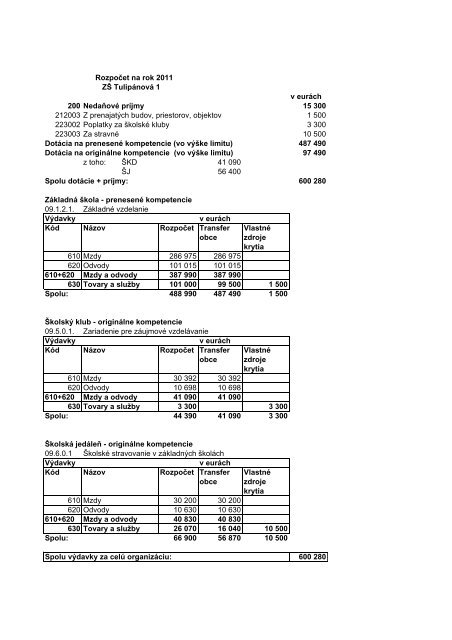 RozpoÄet Mesta Nitry na rok 2011 - Mesto Nitra