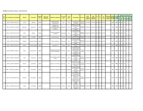 Tabel rezultate - Mobilitati de Formare Continua Grundtvig - LLP