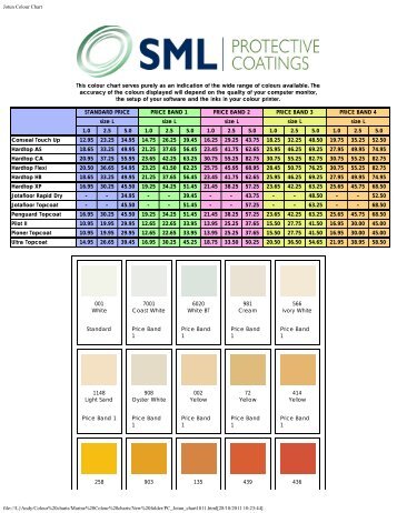 Jotun Colour Chart - SML Marine Paints