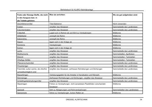 Betriebsbuch fÃ¼r Betonanlage, Ablaufklasse D, Zulassung Z-55.3-105