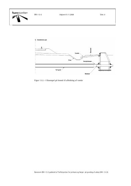 Banenorm BN1-13-2 - Banedanmark