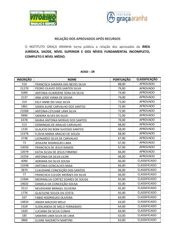 RelaÃ§Ã£o dos aprovados da ÃREA JURÃDICA, SAÃDE, NÃVEL