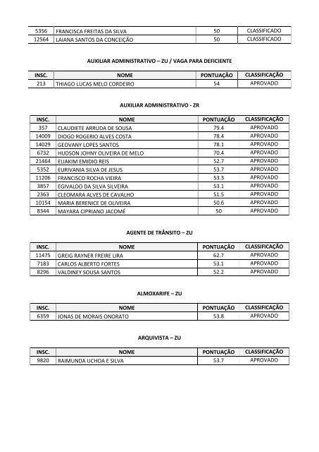 RelaÃ§Ã£o dos aprovados da ÃREA JURÃDICA, SAÃDE, NÃVEL