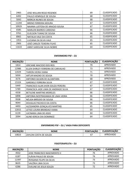 RelaÃ§Ã£o dos aprovados da ÃREA JURÃDICA, SAÃDE, NÃVEL