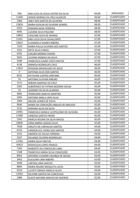 RelaÃ§Ã£o dos aprovados da ÃREA JURÃDICA, SAÃDE, NÃVEL