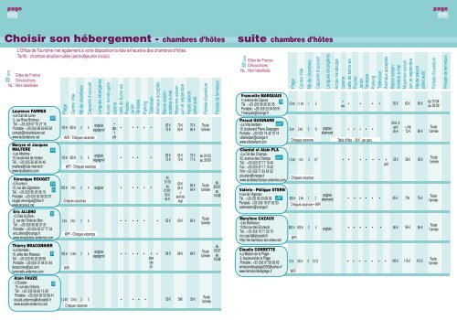 guide touristique - Mairie d'Andernos