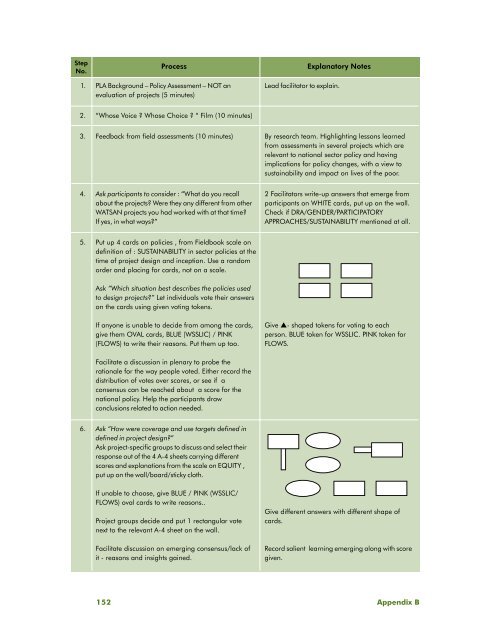 Sustainability Planning and Monitoring