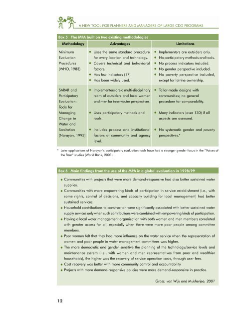 Sustainability Planning and Monitoring