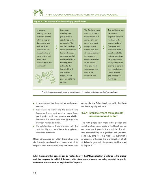 Sustainability Planning and Monitoring