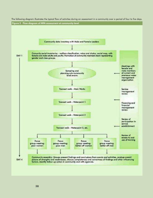 Sustainability Planning and Monitoring