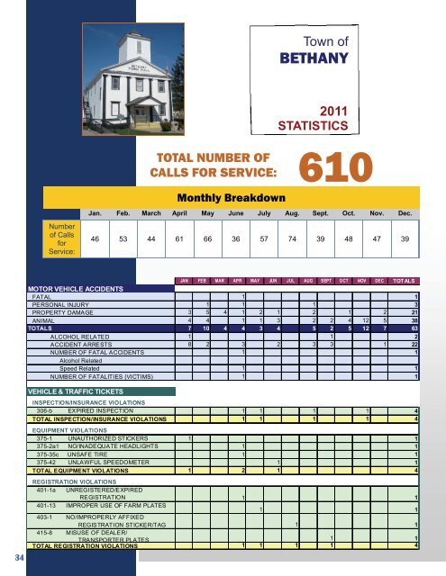 ANNUAL REPORT - Genesee County