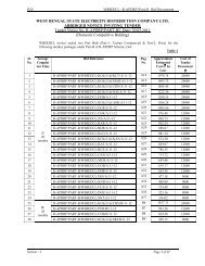 WEST BENGAL STATE ELECTRICITY DISTRIBUTION ... - WBSEDCL