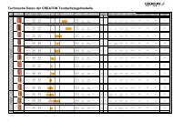 Technische Daten fÃ¼r alle Tondachziegelmodelle von CREATON