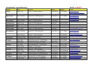 Kontaktdaten Jugendabteilung Stand: 19.06.2011 - FV 1919 ...