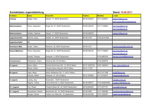 Kontaktdaten Jugendabteilung Stand: 19.06.2011 - FV 1919 ...