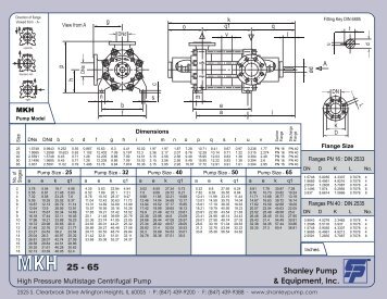 OSNA MKH High Multistage Centrifugal Pump Dimensions