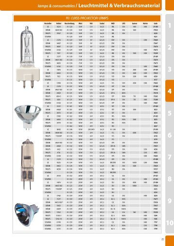 A1 CLASS PROJECTOR LAMPS - LTH-GmbH