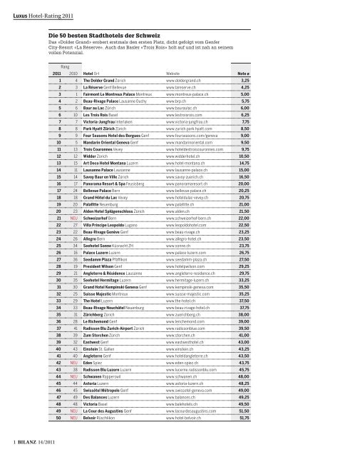 Luxus Hotel-Rating 2011 - Bilanz