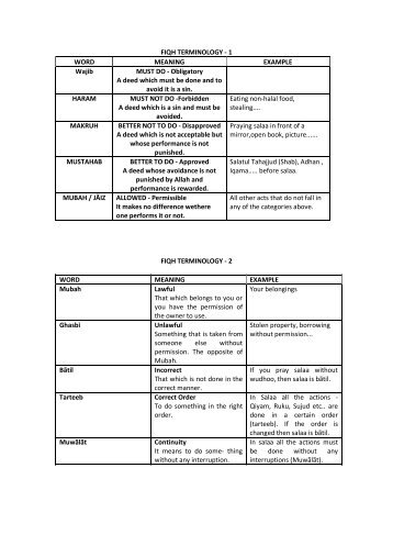 FIQH TERMINOLOGY - 1 WORD MEANING ... - Hujjat Workshop