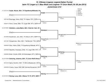15. Offenes Lingener Jugend-Hallen-Turnier beim TC Lingen e.V. ...