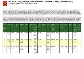 Bihar AIDS Control Society