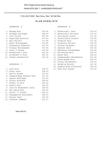 7. Meisterschaft Kreuz Rain - Unterverband Seetal Habsburg der ...