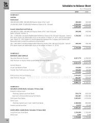 Schedules to Balance Sheet - United Breweries Limited