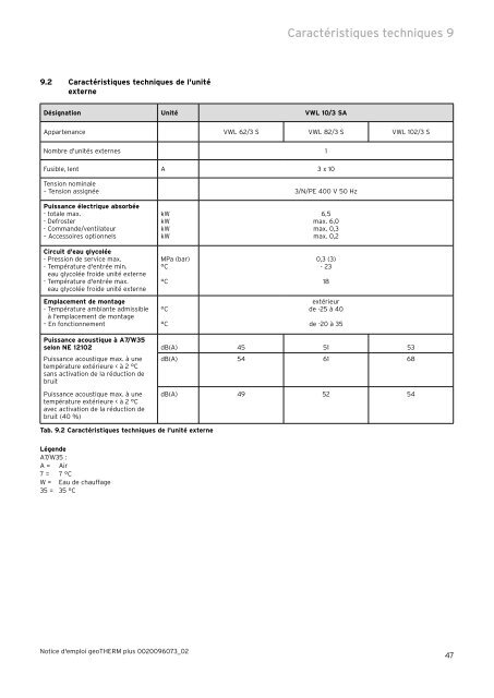 notice-demploi-geotherm-vwl-xx2-3s (3.31 MB) - Vaillant