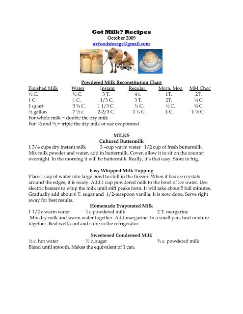 Got Milk Recipes.pdf - Peace of Preparedness