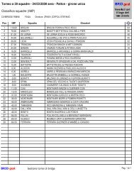 vedi - Rimini Bridge