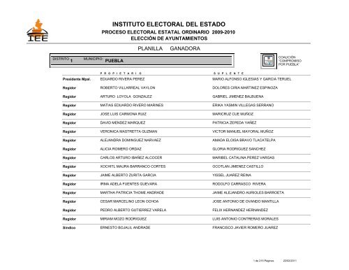 2009-2010 Ayuntamientos-Planilla Ganadora y Regidores RP.