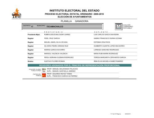 2009-2010 Ayuntamientos-Planilla Ganadora y Regidores RP.