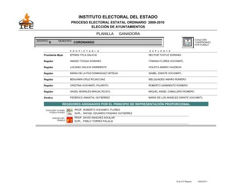 2009-2010 Ayuntamientos-Planilla Ganadora y Regidores RP.