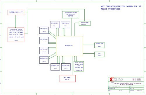 mgt characterization board for v5 afxii compatible ff1738 - Xilinx