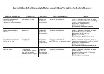 Praktika - Tierärztliche Hochschule Hannover