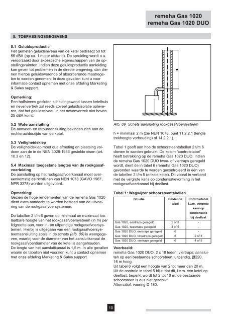 Ti Technische informatie - ElectronicsAndBooks