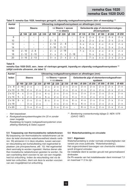 Ti Technische informatie - ElectronicsAndBooks