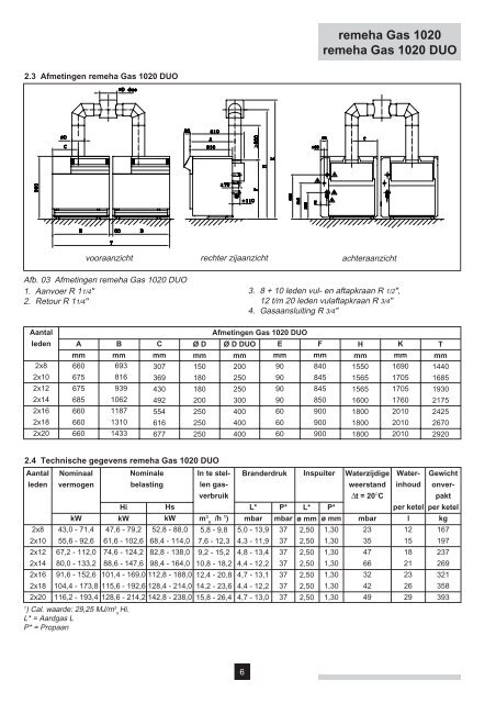 Ti Technische informatie - ElectronicsAndBooks