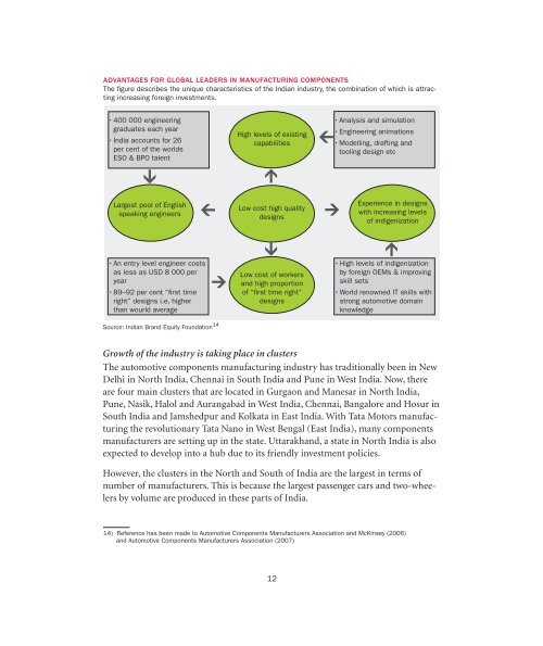 in India The Indian automotive components industry - TeknikfÃ¶retagen