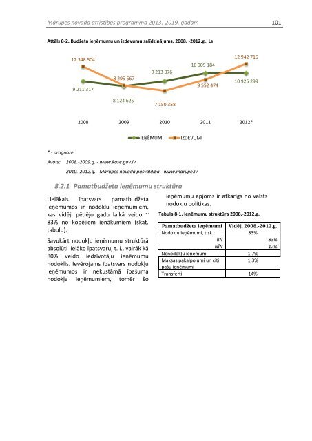 MÄrupes novada attÄ«stÄ«bas programma 2013.-2019.gadam