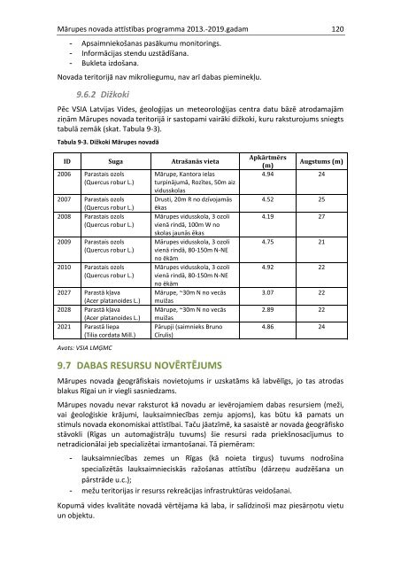 MÄrupes novada attÄ«stÄ«bas programma 2013.-2019.gadam