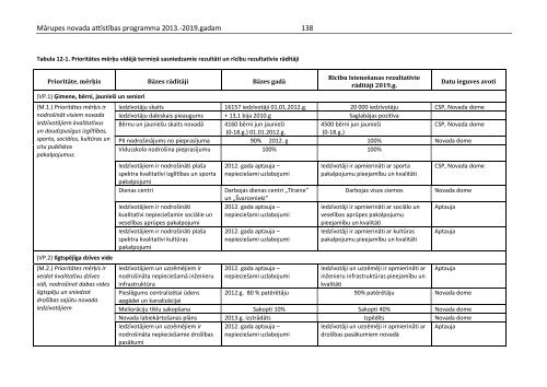 MÄrupes novada attÄ«stÄ«bas programma 2013.-2019.gadam