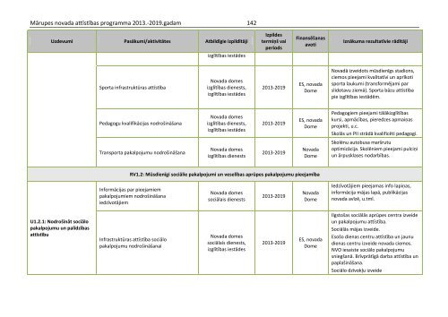 MÄrupes novada attÄ«stÄ«bas programma 2013.-2019.gadam