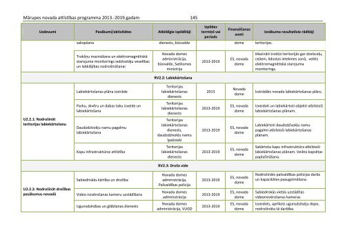 MÄrupes novada attÄ«stÄ«bas programma 2013.-2019.gadam